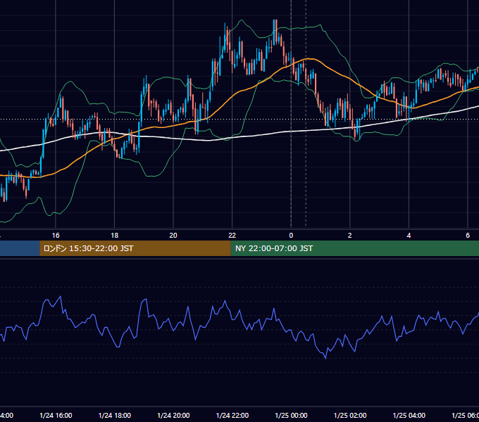 2018年1月24日（水） BTC/USD 5分足チャート