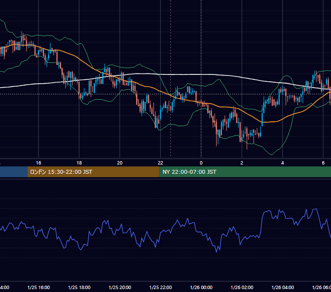 2018年1月25日（木） BTC/USD 5分足チャート
