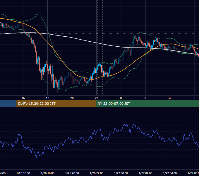 2018年1月26日（金） BTC/USD 5分足チャート