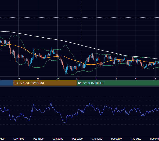 2018年1月29日（月） BTC/USD 5分足チャート