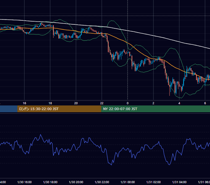 2018年1月30日（火） BTC/USD 5分足チャート
