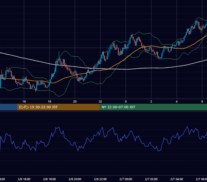 2018年2月6日（火） BTC/USD 5分足チャート