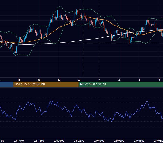 2018年2月8日（木） BTC/USD 5分足チャート