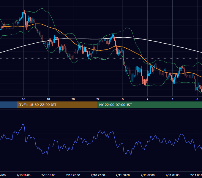2018年2月10日（土） BTC/USD 5分足チャート