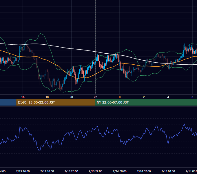 2018年2月13日（火） BTC/USD 5分足チャート