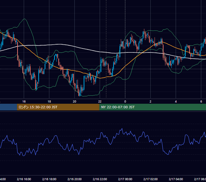 2018年2月16日（金） BTC/USD 5分足チャート