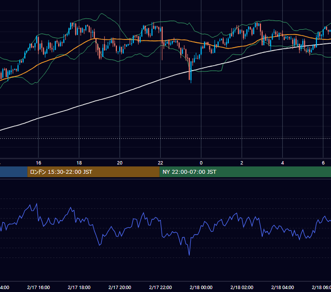 2018年2月17日（土） BTC/USD 5分足チャート