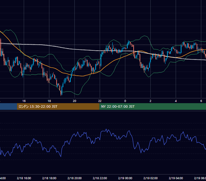2018年2月18日（日） BTC/USD 5分足チャート