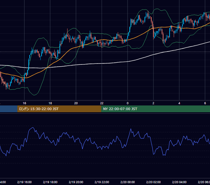 2018年2月19日（月） BTC/USD 5分足チャート