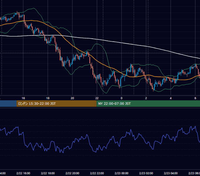 2018年2月22日（木） BTC/USD 5分足チャート