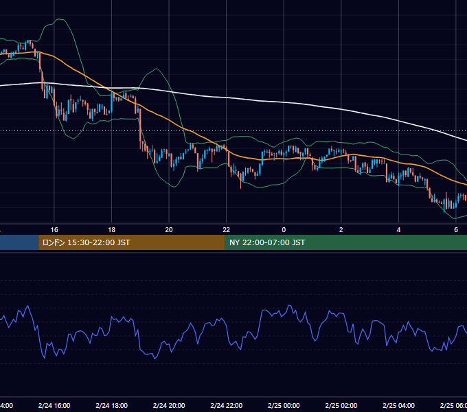 2018年2月24日（土） BTC/USD 5分足チャート