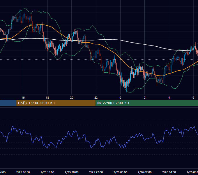 2018年2月25日（日） BTC/USD 5分足チャート