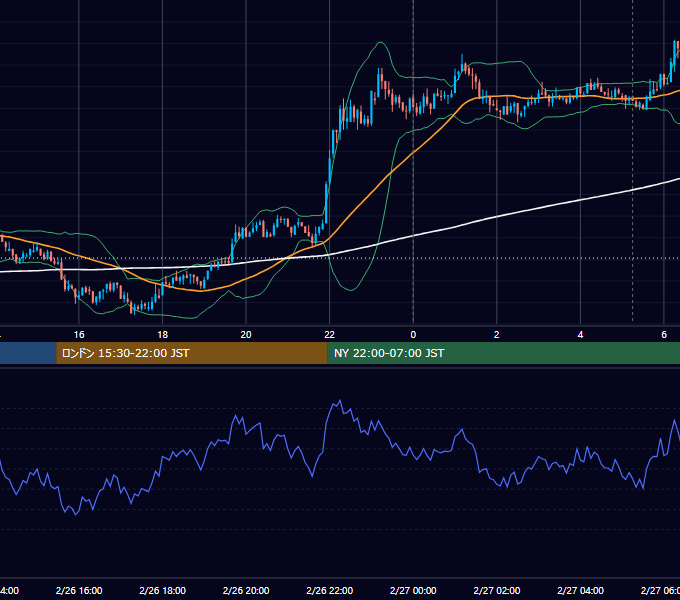 2018年2月26日（月） BTC/USD 5分足チャート