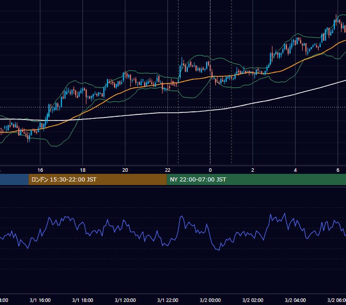 2018年3月1日（木） BTC/USD 5分足チャート