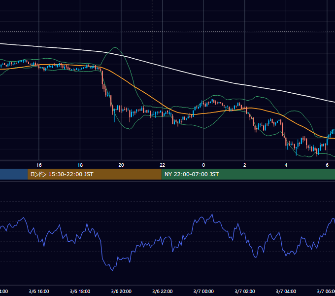 2018年3月6日（火） BTC/USD 5分足チャート