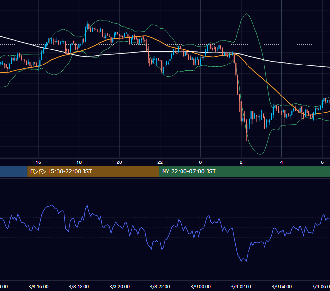 2018年3月8日（木） BTC/USD 5分足チャート