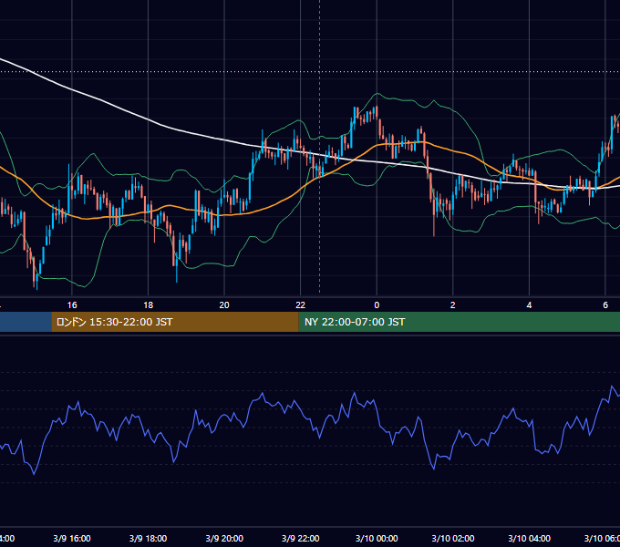 2018年3月9日（金） BTC/USD 5分足チャート