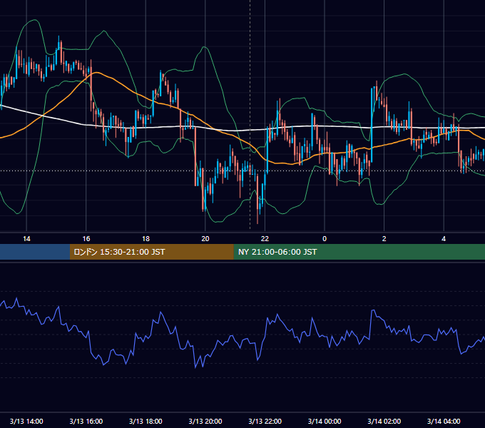 2018年3月13日（火） BTC/USD 5分足チャート