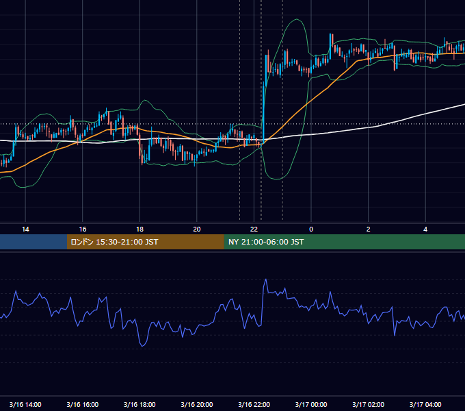 2018年3月16日（金） BTC/USD 5分足チャート