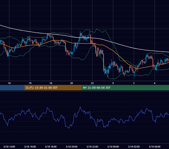 2018年3月18日（日） BTC/USD 5分足チャート