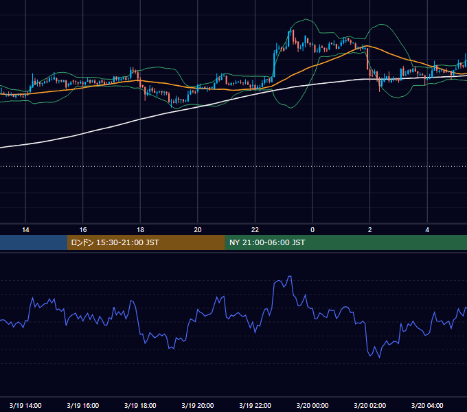 2018年3月19日（月） BTC/USD 5分足チャート