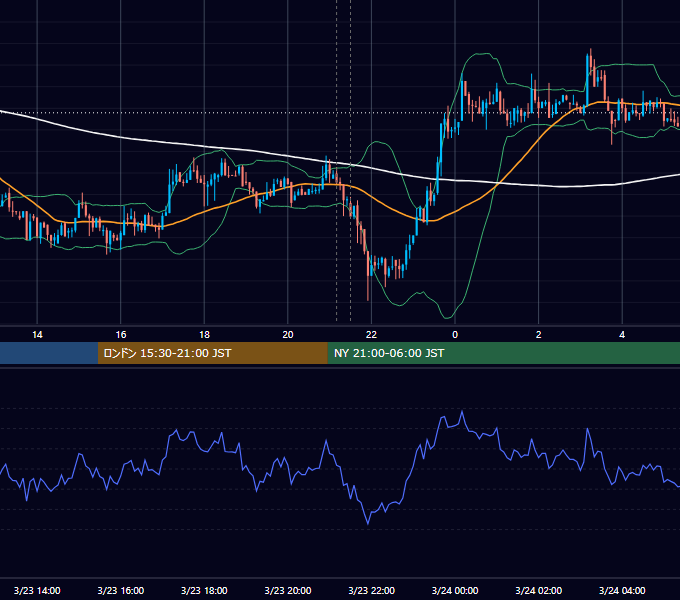 2018年3月23日（金） BTC/USD 5分足チャート