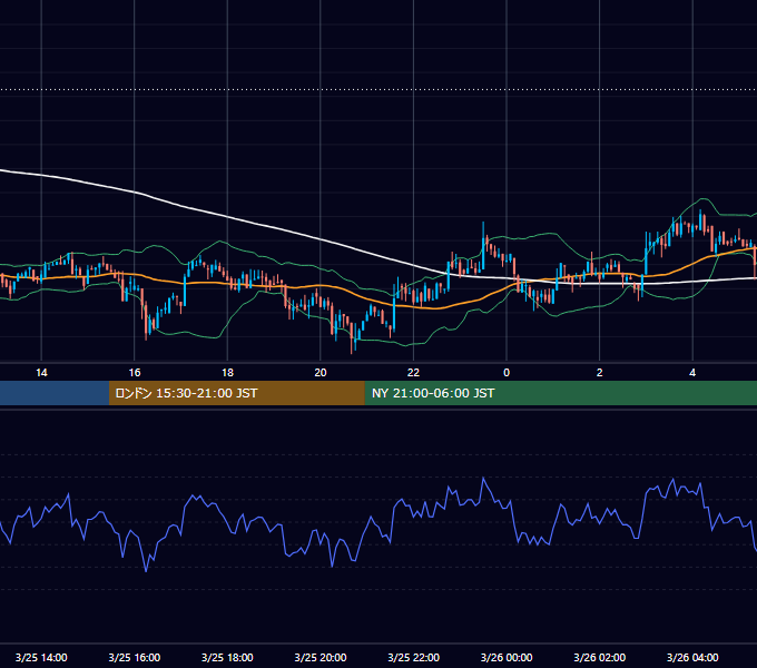 2018年3月25日（日） BTC/USD 5分足チャート