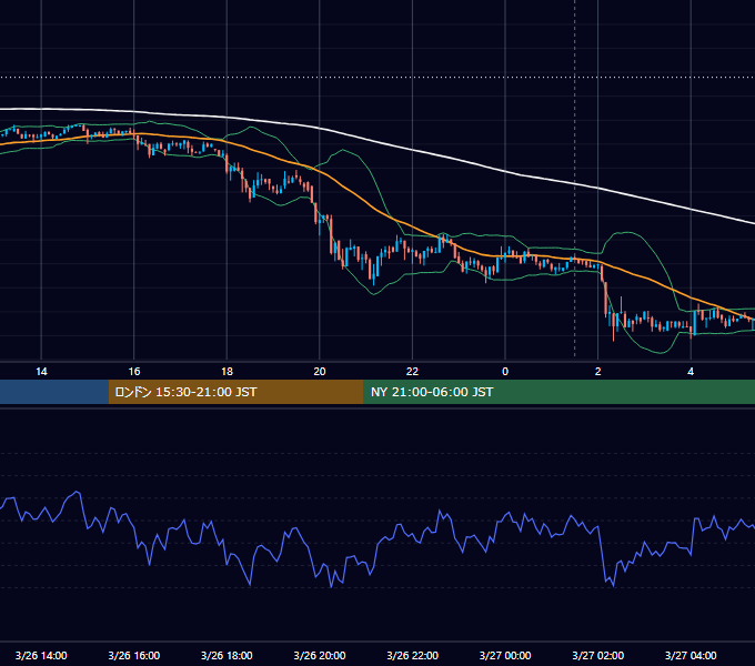 2018年3月26日（月） BTC/USD 5分足チャート