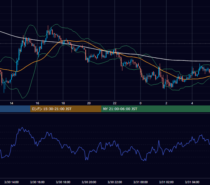2018年3月30日（金） BTC/USD 5分足チャート