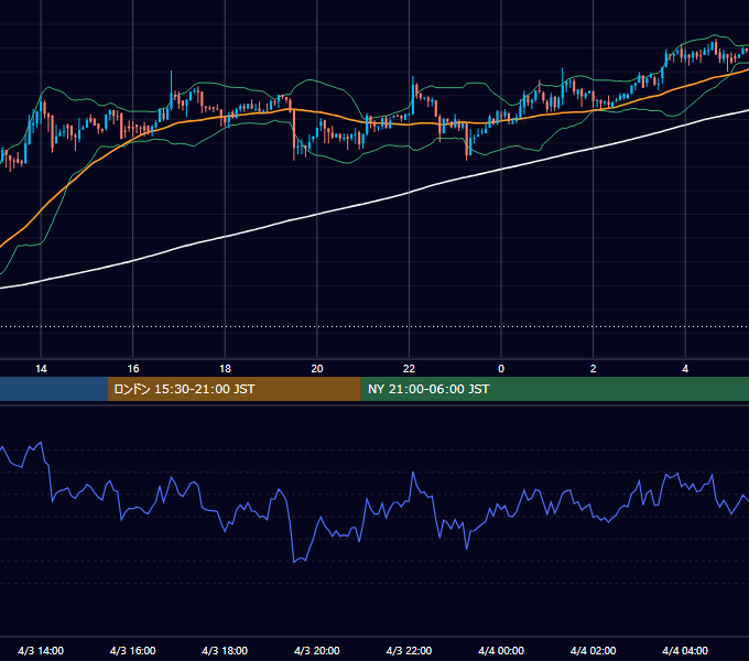 2018年4月3日（火） BTC/USD 5分足チャート