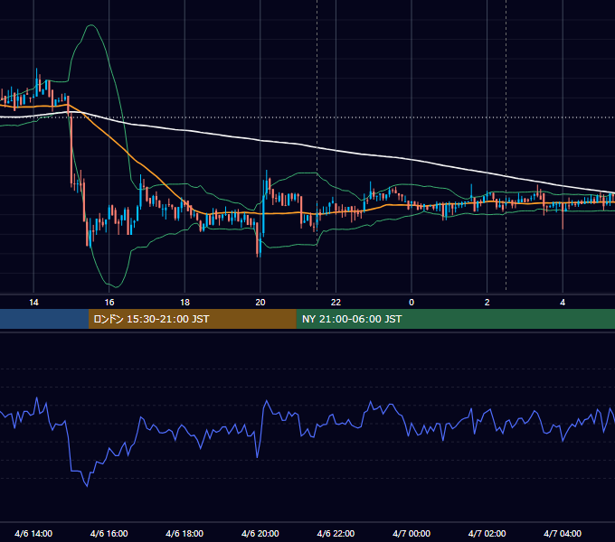 2018年4月6日（金） BTC/USD 5分足チャート