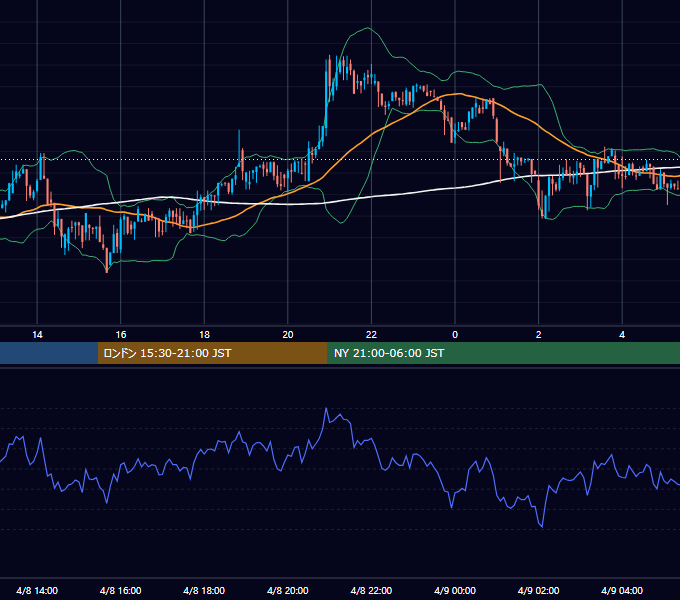 2018年4月8日（日） BTC/USD 5分足チャート