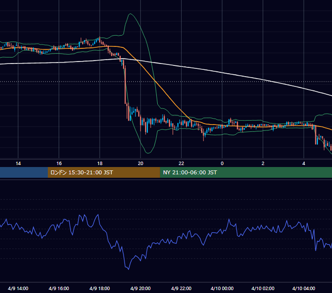 2018年4月9日（月） BTC/USD 5分足チャート