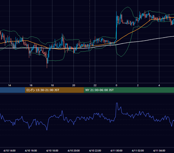 2018年4月10日（火） BTC/USD 5分足チャート