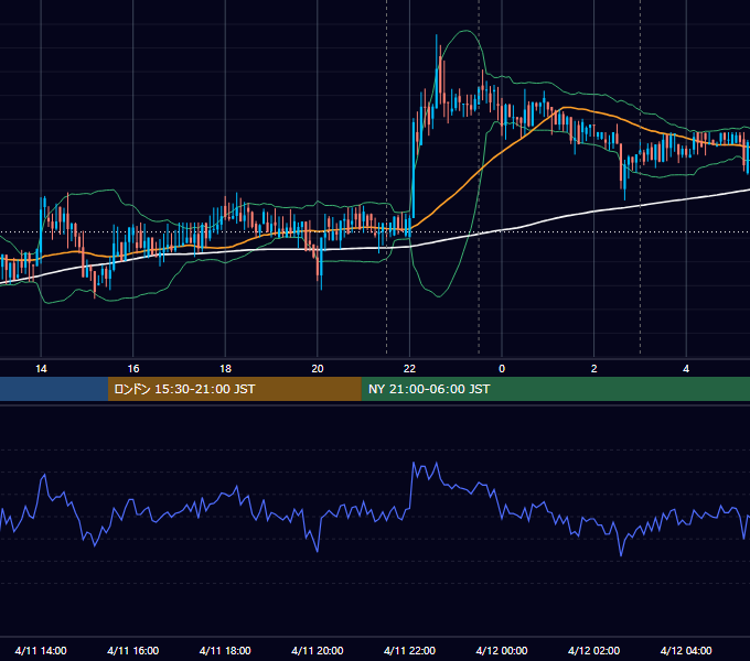 2018年4月11日（水） BTC/USD 5分足チャート