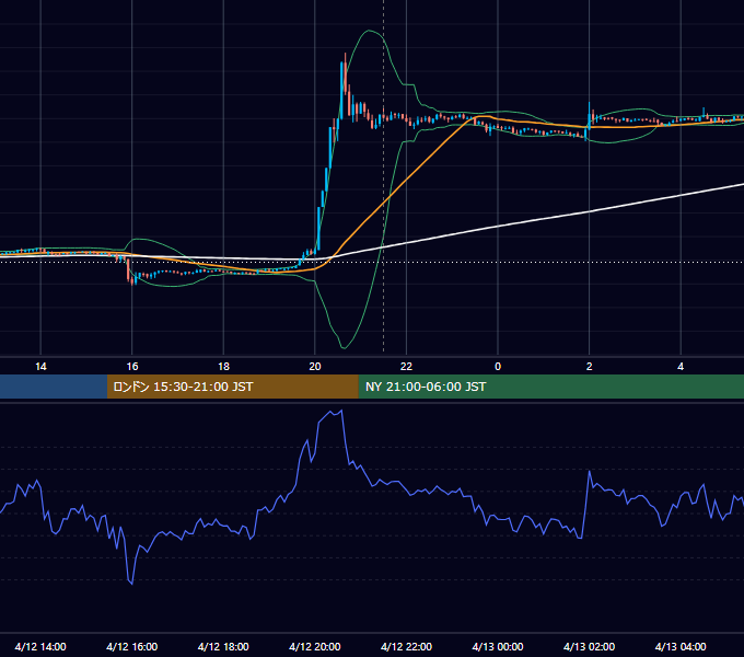2018年4月12日（木） BTC/USD 5分足チャート