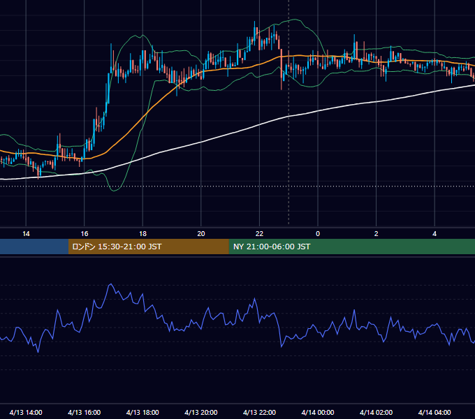 2018年4月13日（金） BTC/USD 5分足チャート