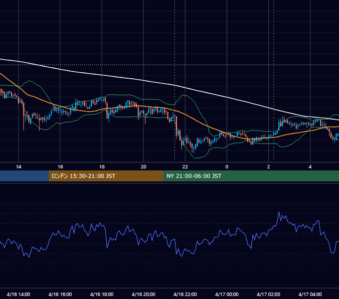 2018年4月16日（月） BTC/USD 5分足チャート