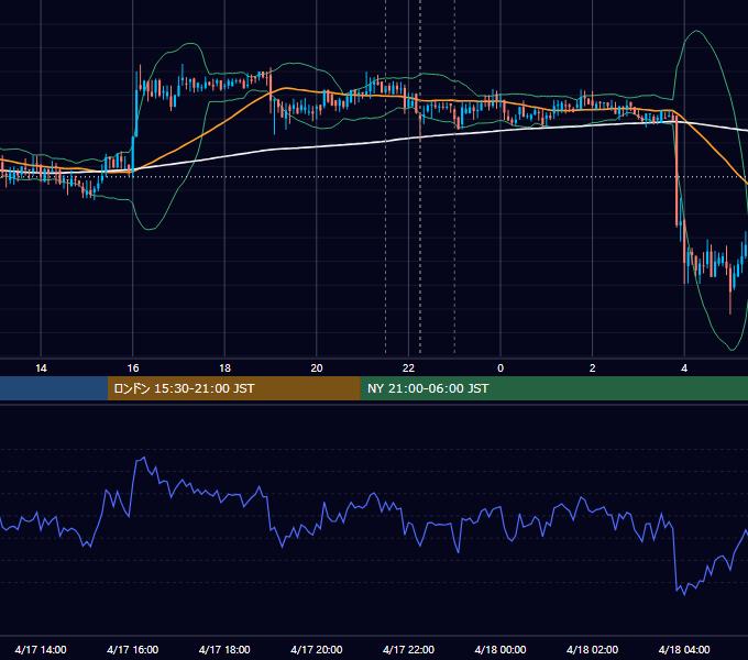 2018年4月17日（火） BTC/USD 5分足チャート