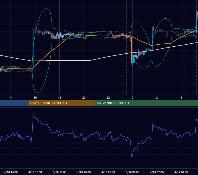 2018年4月18日（水） BTC/USD 5分足チャート