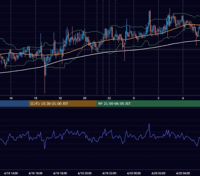 2018年4月19日（木） BTC/USD 5分足チャート