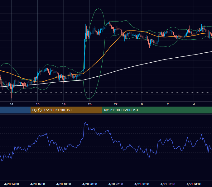 2018年4月20日（金） BTC/USD 5分足チャート