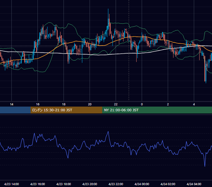 2018年4月23日（月） BTC/USD 5分足チャート