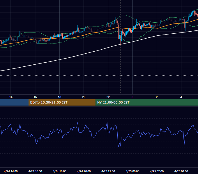 2018年4月24日（火） BTC/USD 5分足チャート