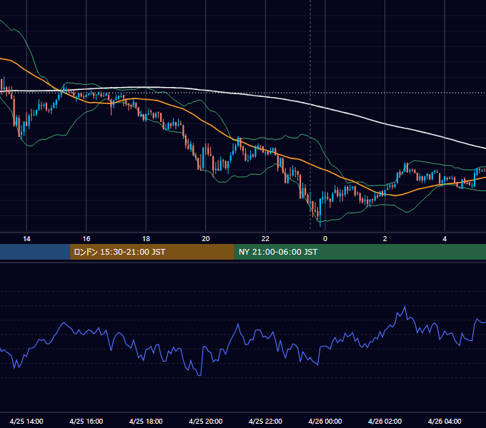 2018年4月25日（水） BTC/USD 5分足チャート