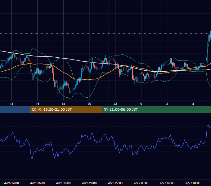2018年4月26日（木） BTC/USD 5分足チャート