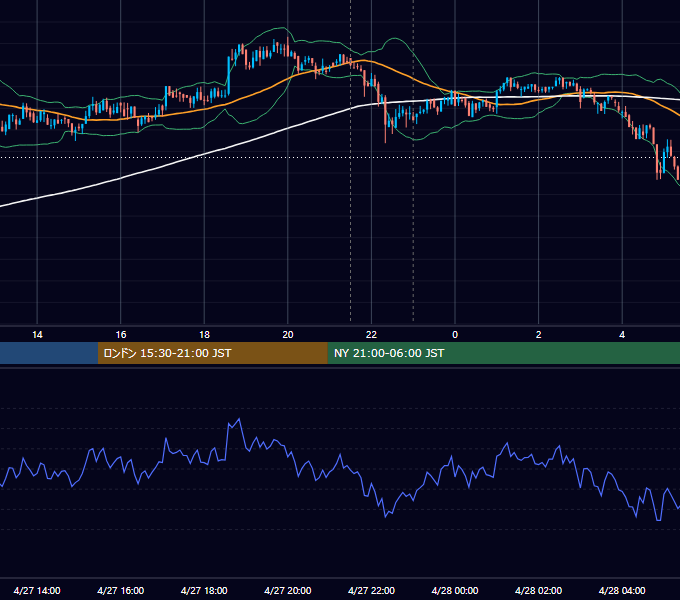 2018年4月27日（金） BTC/USD 5分足チャート