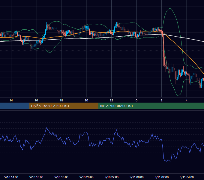 2018年5月10日（木） BTC/USD 5分足チャート
