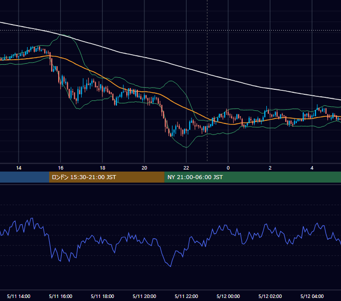 2018年5月11日（金） BTC/USD 5分足チャート