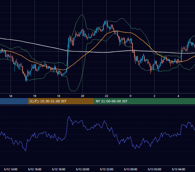 2018年5月12日（土） BTC/USD 5分足チャート